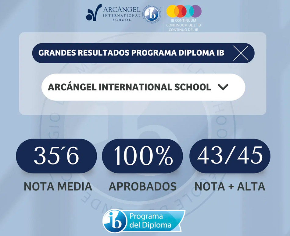 Arcángel, excelentes resultados en Programa Diploma 2025